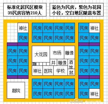 《最遠的邊陲》600人小鎮佈局參考 最遠的邊陲小鎮怎麼佈局 - 第2張