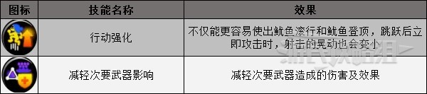 《喷射战士3》装备技能及效果一览 装备技能介绍 - 第2张