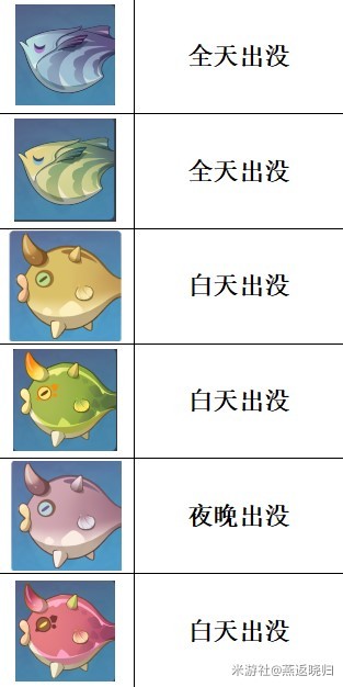 《原神》魚線穩定器獲取方法 須彌釣魚點位置說明 - 第5張