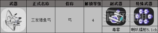 《噴射戰士3》武器常用名稱彙總 武器俗稱一覽_新增武器-弓箭&刮水刀 - 第2張