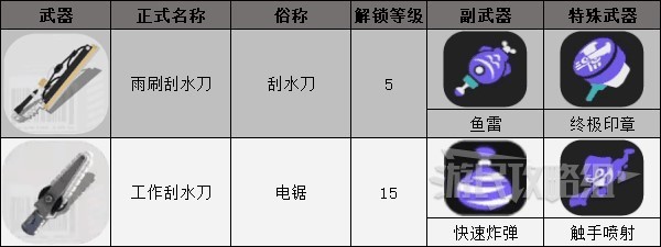 《喷射战士3》武器常用名称汇总 武器俗称一览_新增武器-弓箭&刮水刀 - 第4张