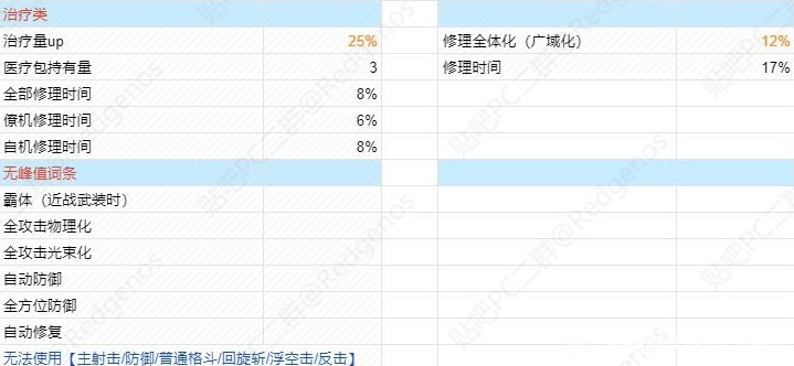 《SD高達激鬥同盟》各詞條峰值整理 - 第3張