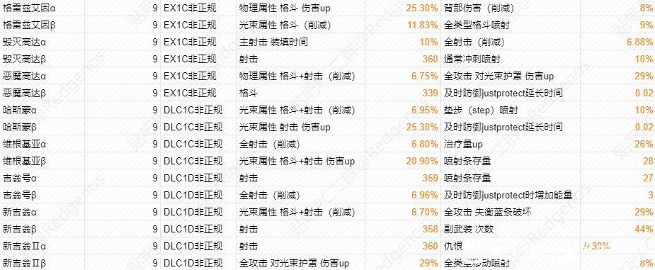 《SD高達激鬥同盟》各詞條峰值整理 - 第5張