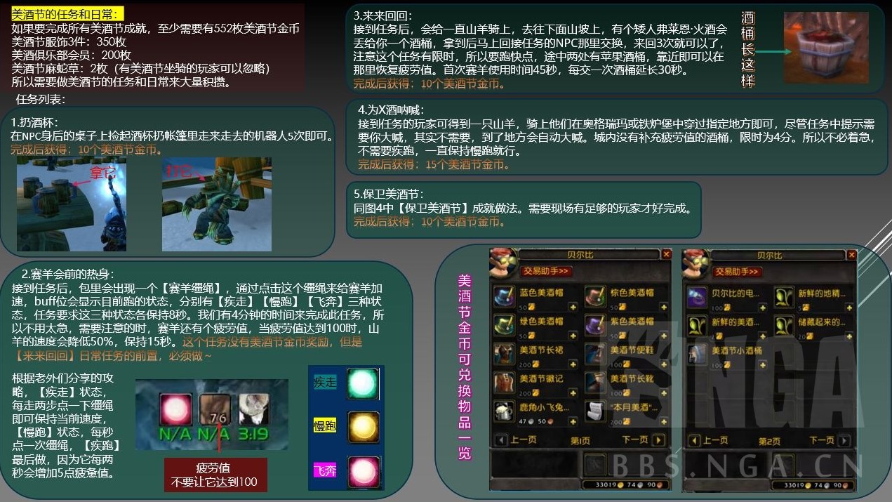 《魔獸世界》WLK懷舊服2022年美酒節活動攻略 - 第6張