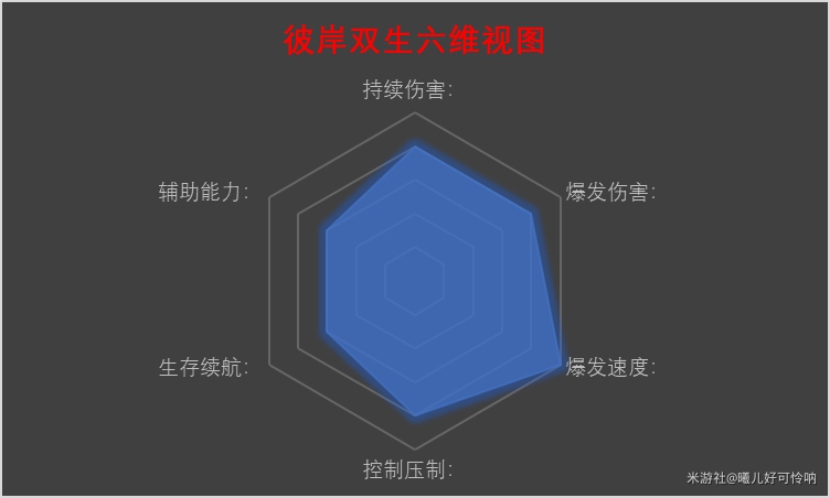 崩坏3彼岸双生角色解析 彼岸双生强吗 - 第2张