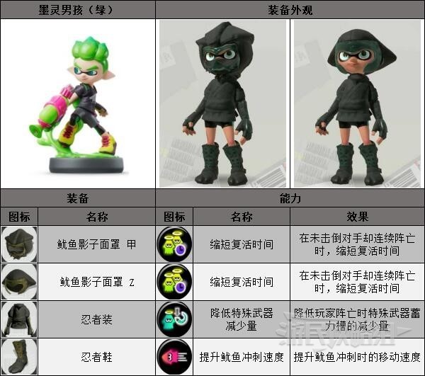 《喷射战士3》amiibo限定装备及外观一览 amiibo装备一览_墨灵男孩（绿） - 第1张