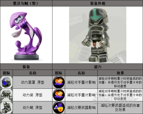 《喷射战士3》amiibo限定装备及外观一览 amiibo装备一览_墨灵女孩（紫） - 第1张