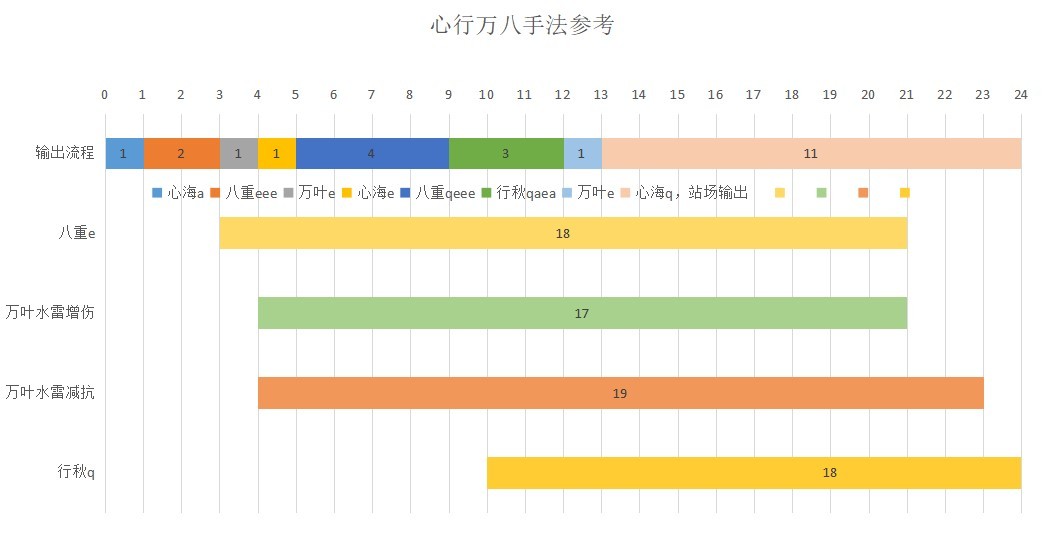 《原神》珊瑚宫心海详细配队攻略 珊瑚宫心海出装与输出手法详解 - 第9张