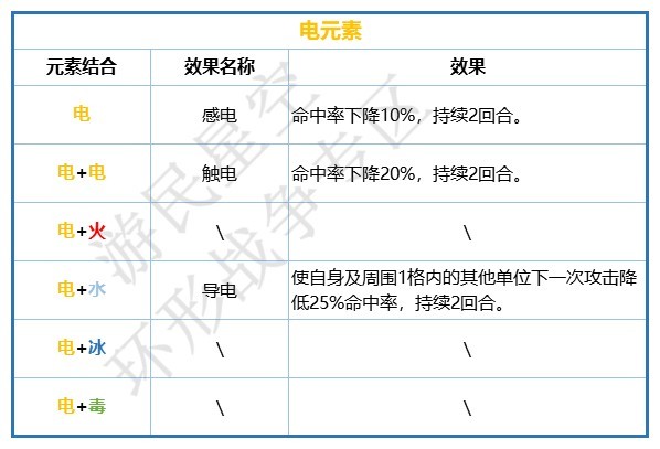 《环形战争》五大元素效果讲解 各元素结合效果一览 - 第6张