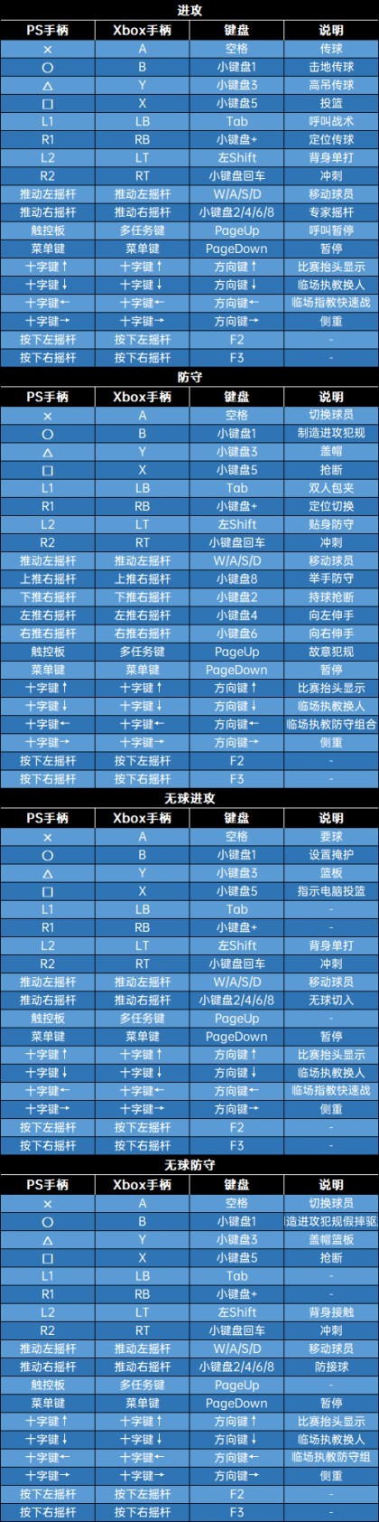 《NBA2K23》新手圖文指南 模式詳解及建模推薦_投籃教學