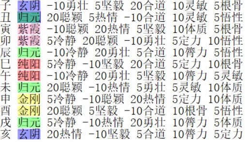 太吾绘卷人口_《太吾绘卷》村民数量增加方法视频教学太吾绘卷怎么增加村民