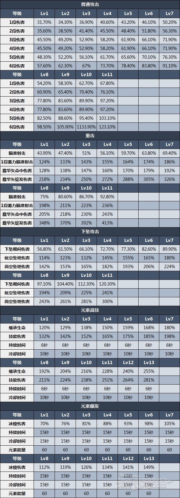 《原神》甘雨天赋分析及圣遗物武器推荐 3.0甘雨怎么配队 - 第9张