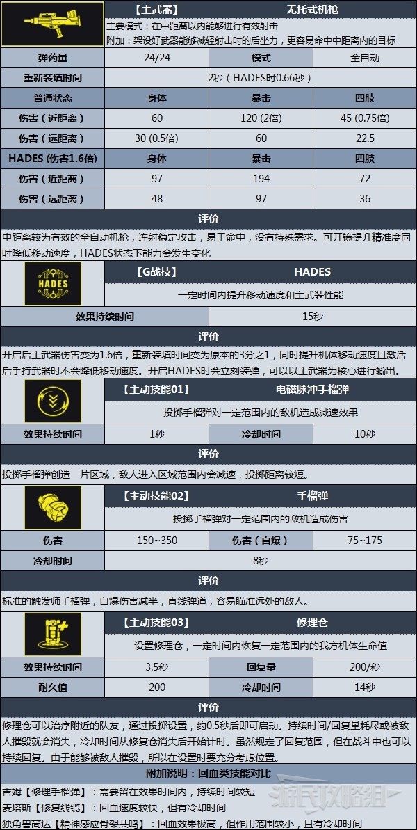 《高达进化》机体数据图鉴 机体技能及数据资料一览_苍白骑士 - 第2张