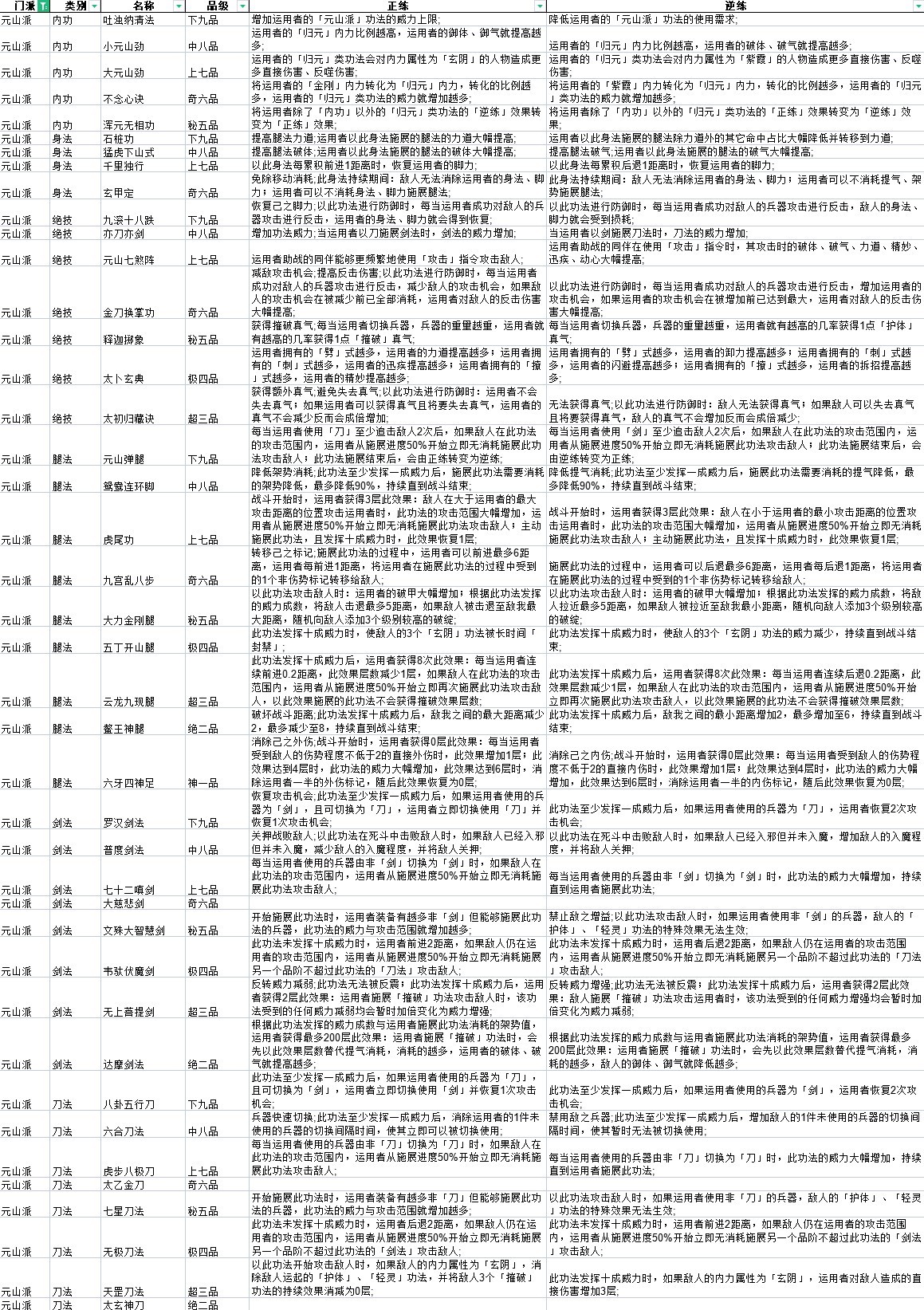 《太吾繪卷》全門派功法正逆練效果表一覽_元山派