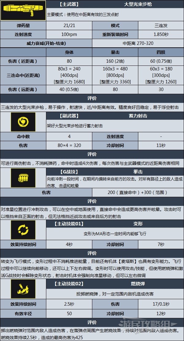 《高达进化》机体数据图鉴 机体技能及数据资料一览_亚希玛 - 第2张