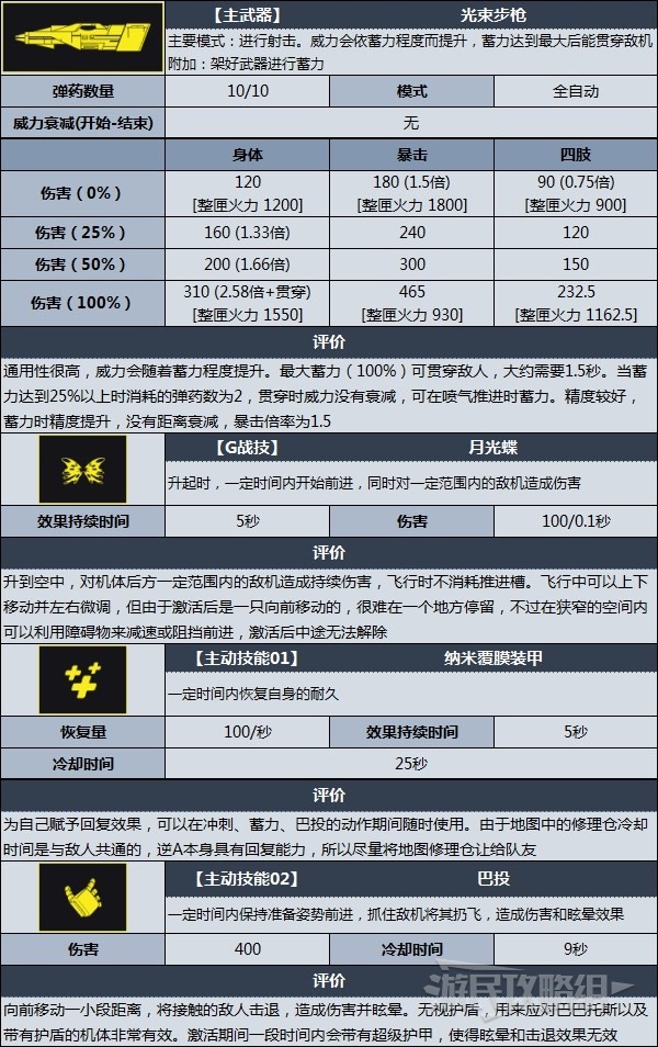 《高達進化》機體數據圖鑑 機體技能及數據資料一覽_逆A高達 - 第2張