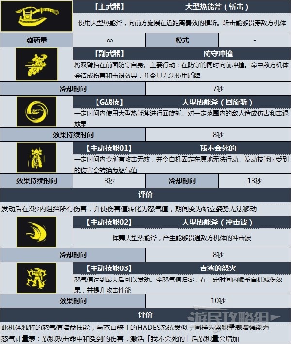 《高达进化》机体数据图鉴 机体技能及数据资料一览_渣古II格斗装备 - 第2张