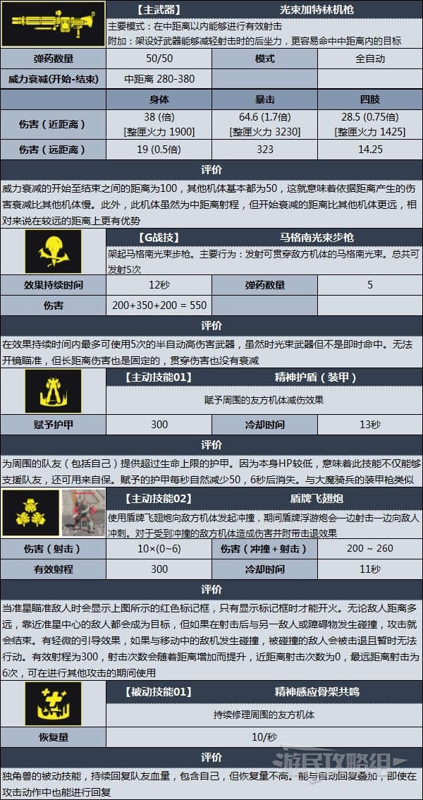 《高達進化》機體數據圖鑑 機體技能及數據資料一覽_獨角獸高達 - 第2張