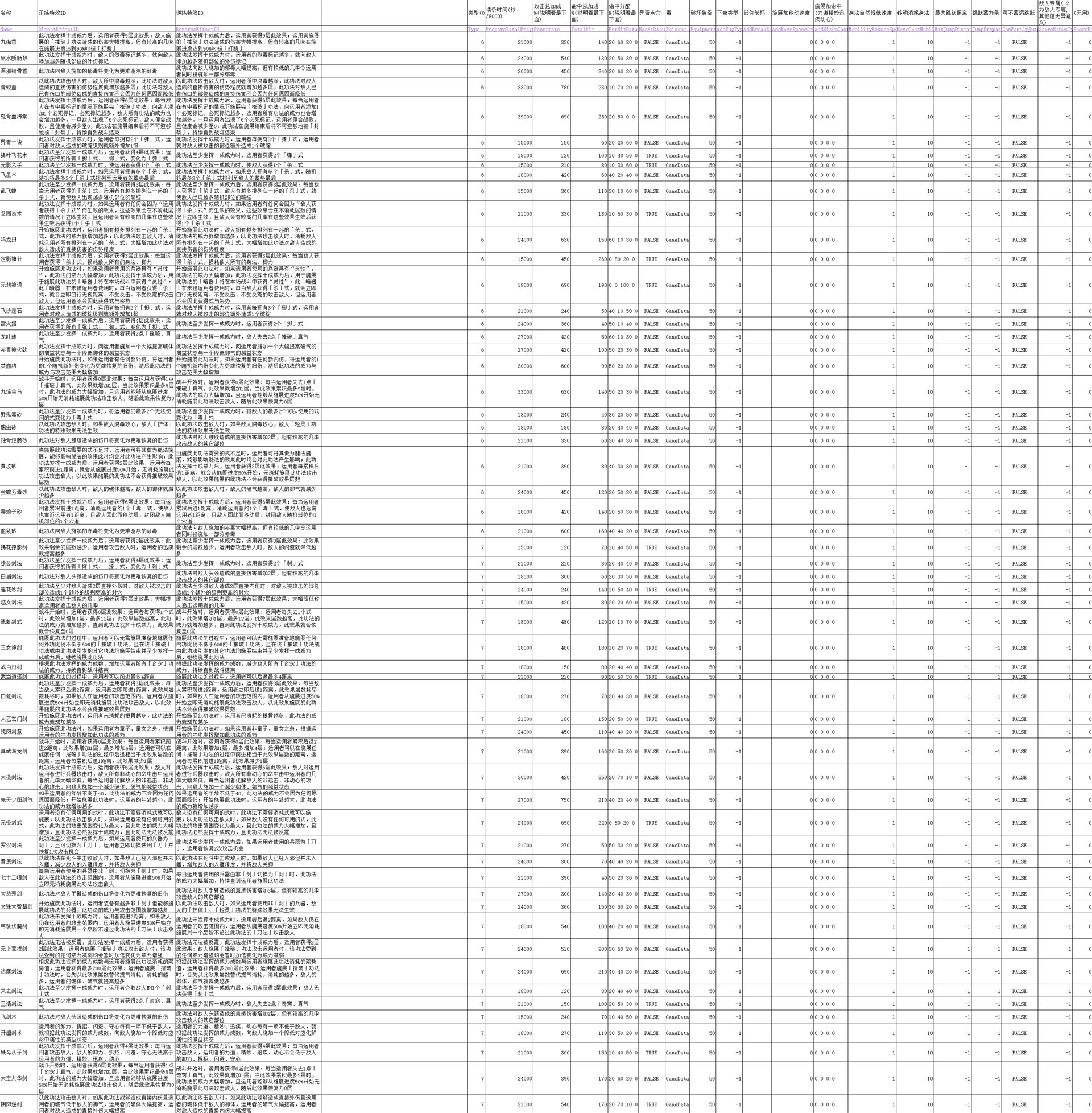 《太吾绘卷》正式版全功法效果详解 全内功、身法及绝技效果一览 - 第6张