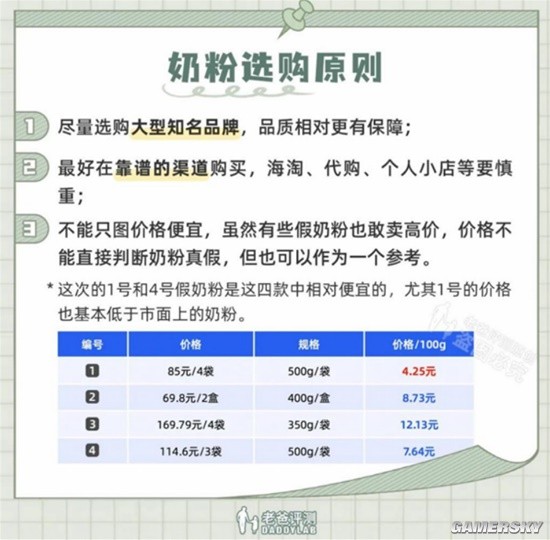 爆卖的“俄罗斯老奶粉”你敢买吗？有店铺销量过万