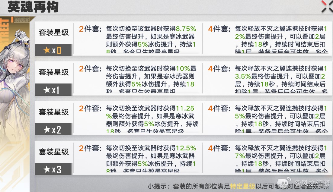 《幻塔》艾莉丝角色攻略 艾莉丝冰队搭配全方位讲解 - 第5张