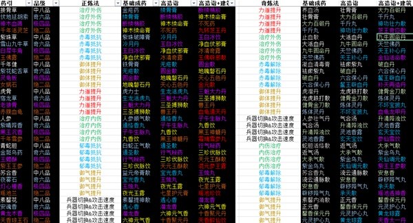 《太吾绘卷》正式版药物及食品效果整理