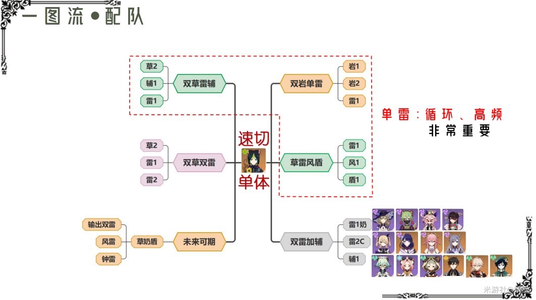 《原神》提納裡詳細配隊教程 - 第9張