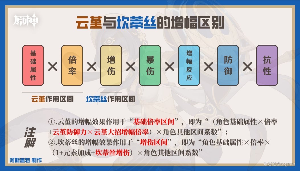 《原神》坎蒂絲一圖流培養指南 坎蒂絲裝備搭配推薦 - 第8張