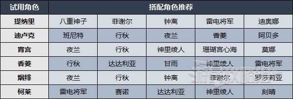 《原神》百人一揆第六天试用阵容及技能推荐 第六天无限的天狗党人配队