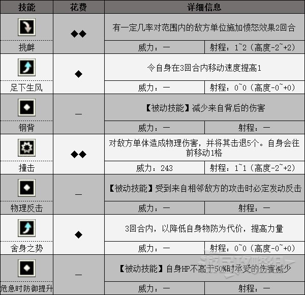 《三角战略》全角色技能一览 技能威力与效果介绍_艾拉德尔 - 第1张