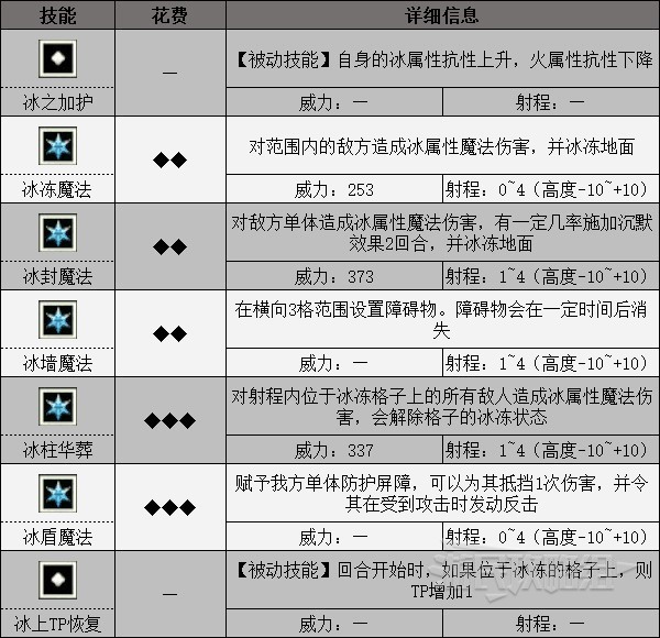 《三角戰略》全角色技能一覽 技能威力與效果介紹_克倫蒂