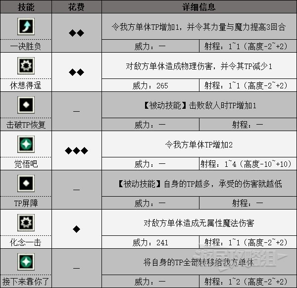 《三角战略》全角色技能一览 技能威力与效果介绍_尤里欧 - 第1张