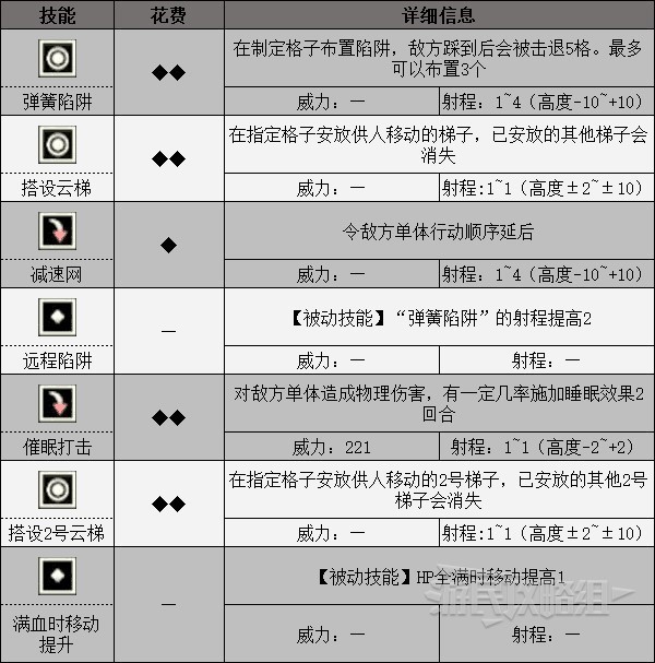 《三角戰略》全角色技能一覽 技能威力與效果介紹_廷斯 - 第1張