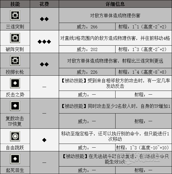 《三角戰略》全角色技能一覽 技能威力與效果介紹_麥克斯韋 - 第1張