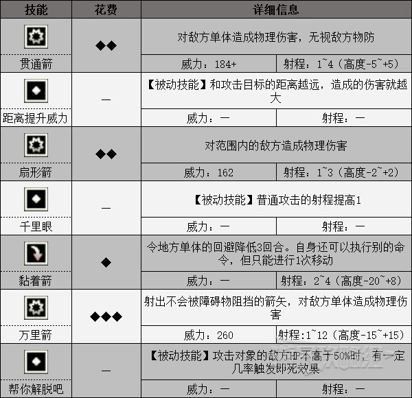 《三角战略》全角色技能一览 技能威力与效果介绍_阿奇博尔德 - 第1张
