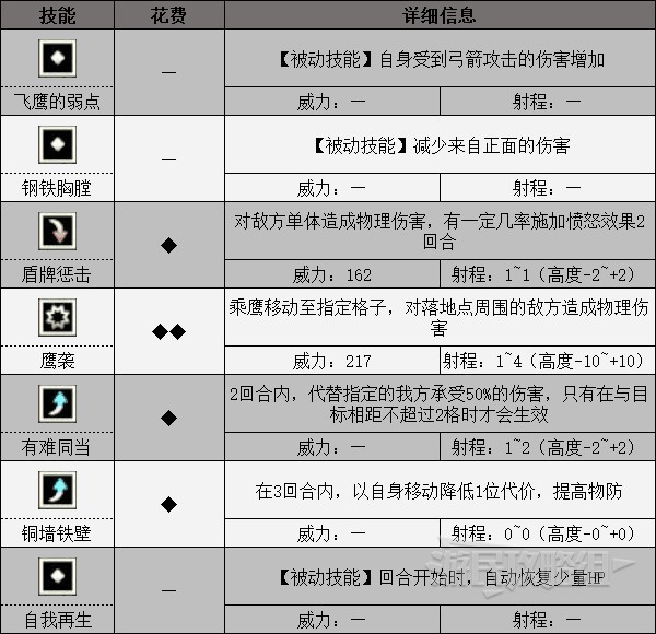 《三角战略》全角色技能一览 技能威力与效果介绍_弗拉纳甘