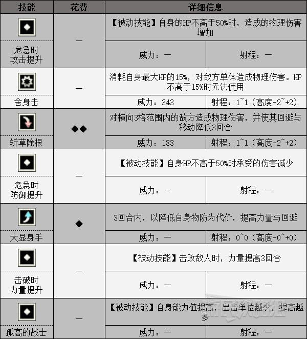 《三角战略》全角色技能一览 技能威力与效果介绍_奥罗拉 - 第1张