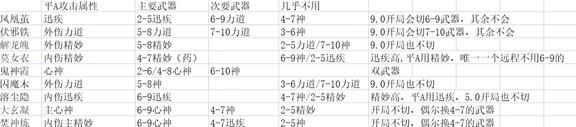 《太吾绘卷》全剑冢所有属性一览表 - 第1张