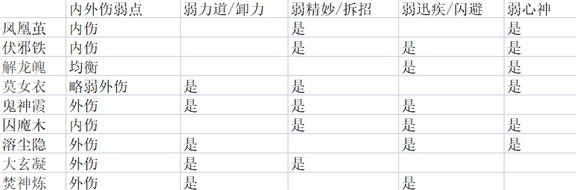 《太吾繪卷》全劍冢所有屬性一覽表 - 第2張