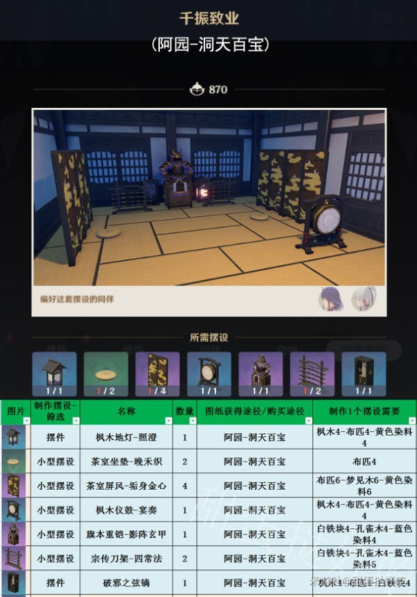 《原神》3.1家具赠礼套装全收集一览 原神家园赠礼套装有哪些_千振致业