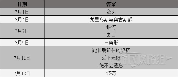 ãå¥³ç¥å¼é»å½5ï¼çå®¶çãè¯¾å æé®ç­æ¡æ±æ» 17
