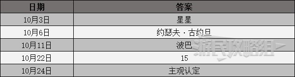 《女神异闻录5皇家版》课堂提问答案汇总 课堂问题攻略_十月 - 第2张