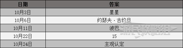 ãå¥³ç¥å¼é»å½5ï¼çå®¶çãè¯¾å æé®ç­æ¡æ±æ» 25