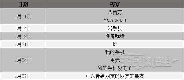 ãå¥³ç¥å¼é»å½5ï¼çå®¶çãè¯¾å æé®ç­æ¡æ±æ» 33
