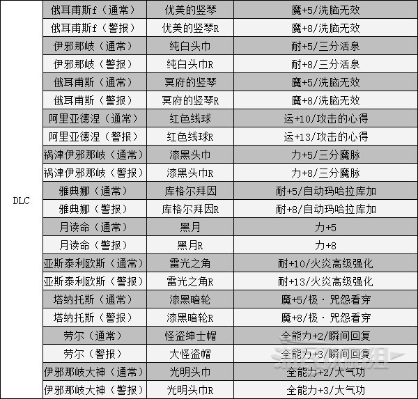 《女神異聞錄5皇家版》人格面具電椅刑道具一覽 電椅裝備彙總_飾品 - 第4張