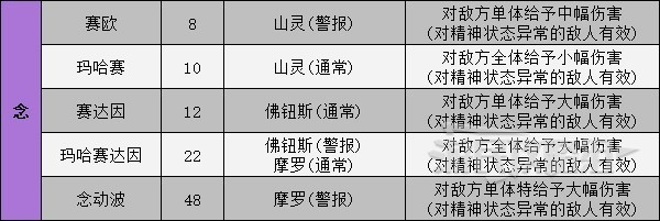 《女神异闻录5皇家版》人格面具电椅刑技能卡一览 电椅技能效果介绍_魔法攻击 - 第6张