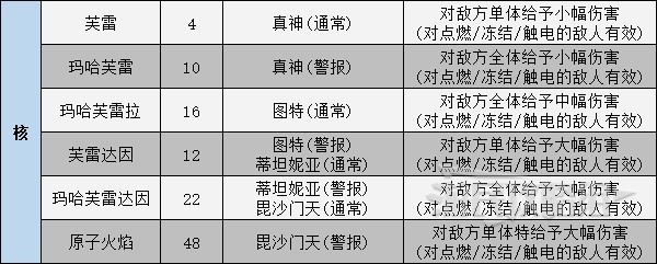 《女神异闻录5皇家版》人格面具电椅刑技能卡一览 电椅技能效果介绍_魔法攻击 - 第7张