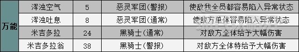 《女神异闻录5皇家版》人格面具电椅刑技能卡一览 电椅技能效果介绍_魔法攻击 - 第10张