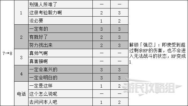 《女神异闻录5皇家版》女性角色好感度对话攻略 好感度选项一览_高卷杏（恋人） - 第8张