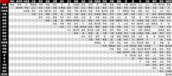 《女神异闻录5皇家版》面具合成表 面具合成公式一览